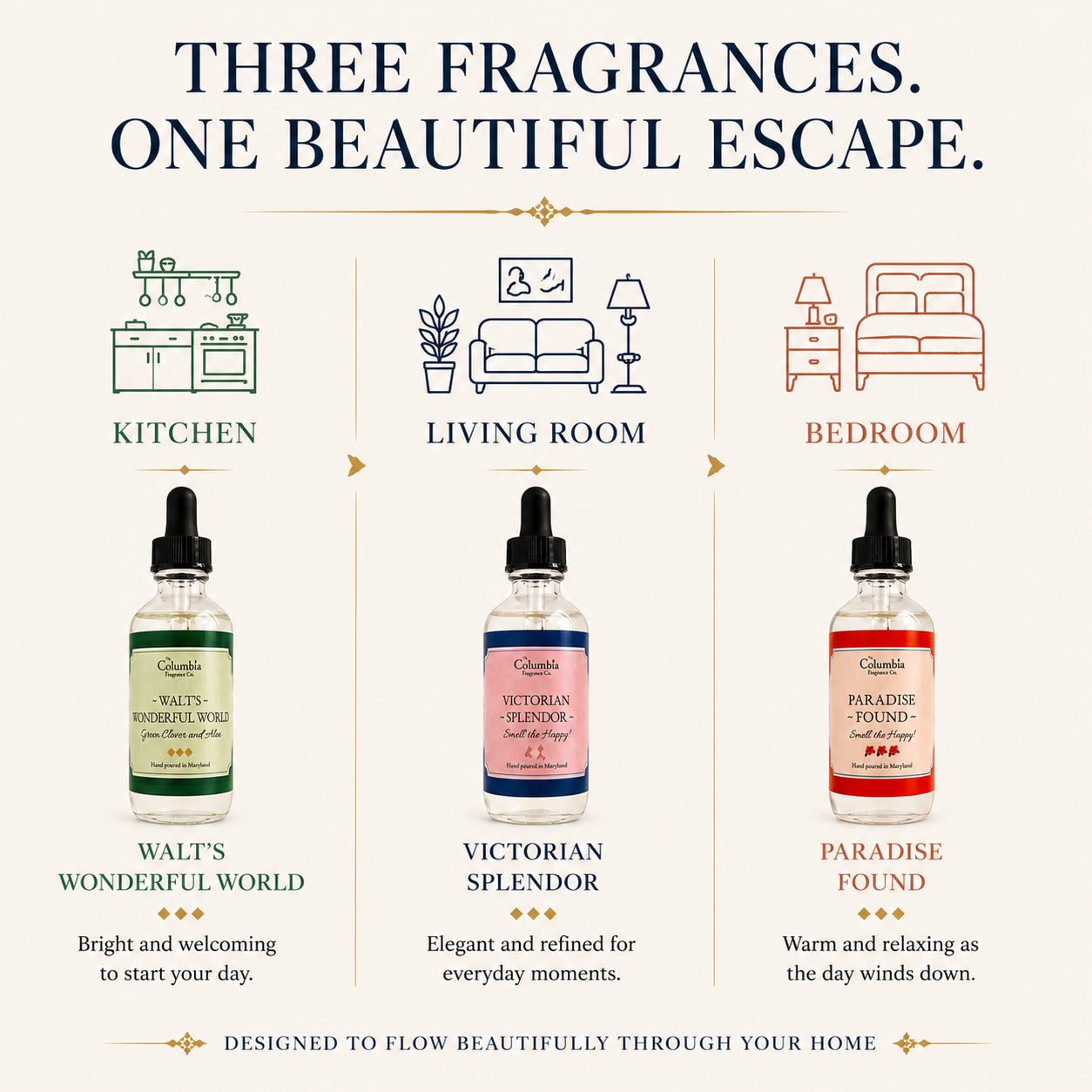 Concierge Collection - A Summer Escape