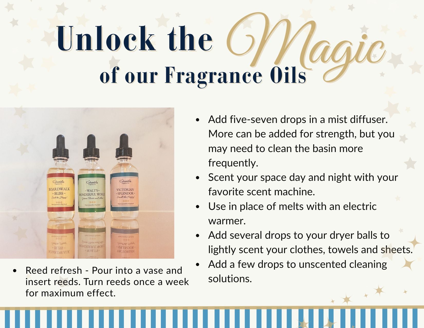 Green Clover and Aloe fragrance oils – The Columbia Fragrance